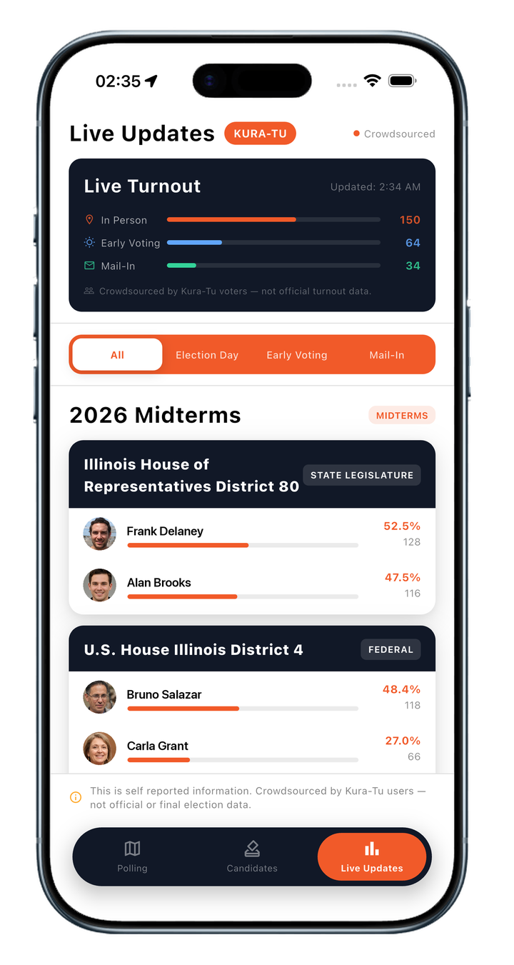 The Live Community Intelligence Dashboard showing live turnout and per-race reporting.