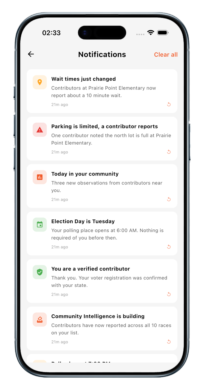 Notification list.